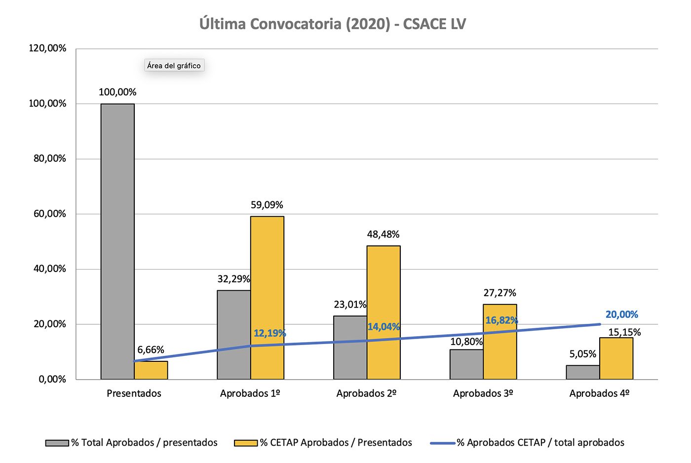 CETAP: Resultados oposiciones 2020